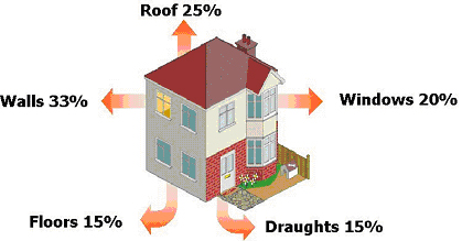 Improve Your Home's Energy Efficiency