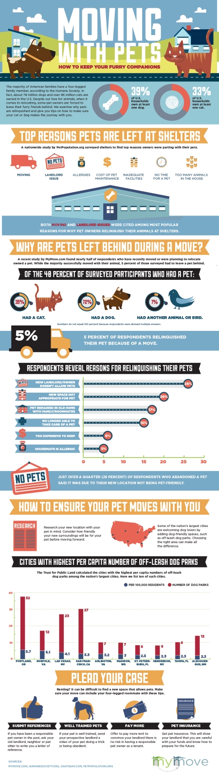 Moving with Pets: How to Keep Your Furry Companions Infographic