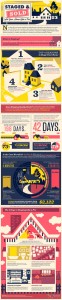 Stage and Sold Infographic