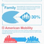 Why do people move? [infographic]