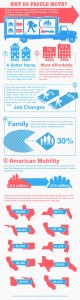Why Do People Move Infographic