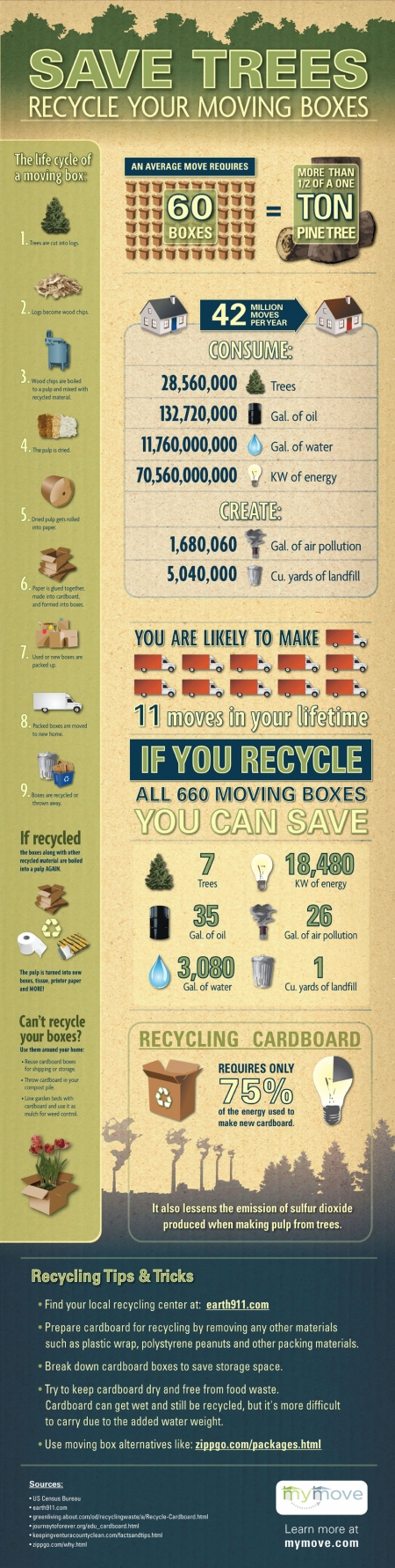 recycle moving boxes infographic