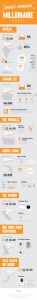 Gadgets for the Most Expensive Homes