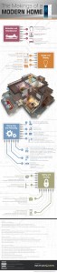 What Makes a Modern House