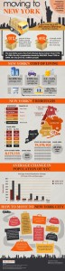Guide to Moving to New York, NY