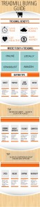 Treadmill Buying Guide