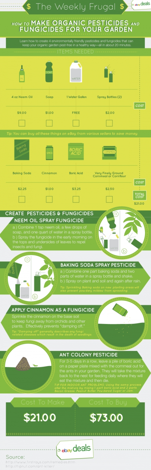 Environmental Pesticides