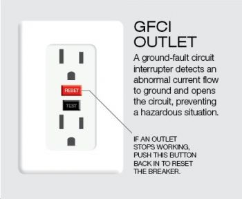 GFCI Electrical Ground Outlet